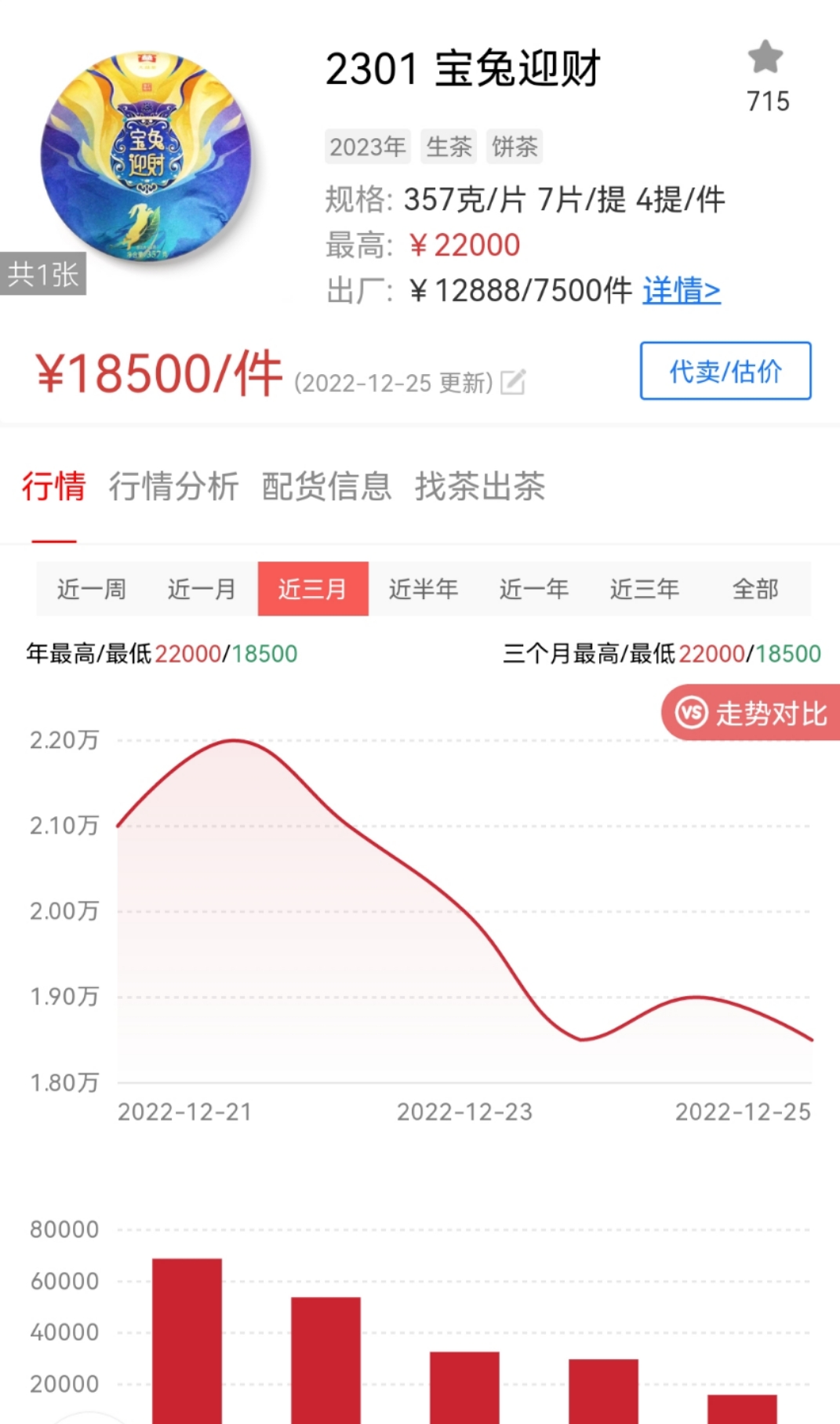 地板价的兔饼,越来越让人喜欢!配图1