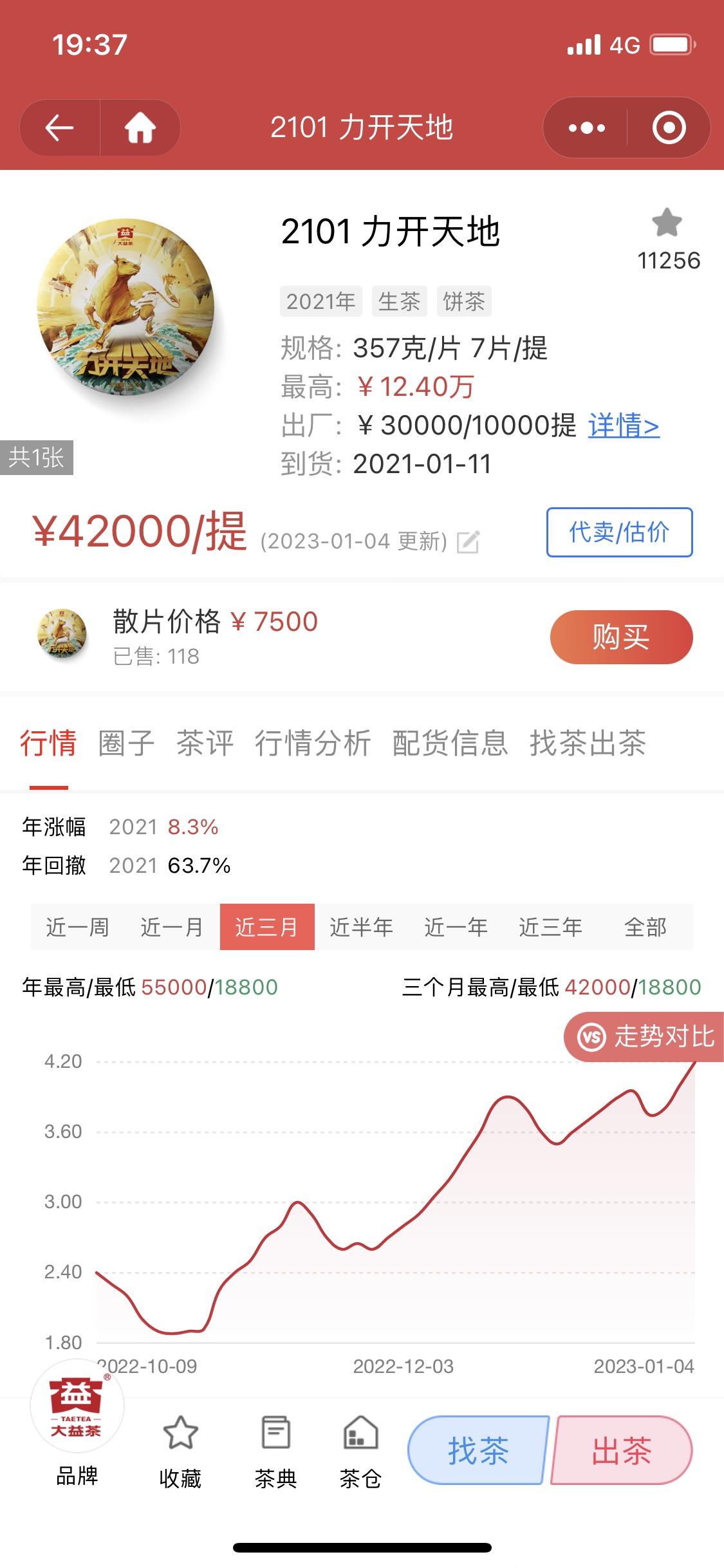 几个成本低谷的潜力股!!超乎想象!配图1