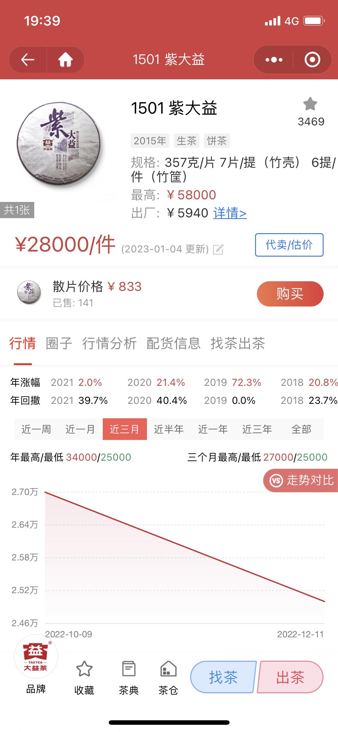几个成本低谷的潜力股!!超乎想象!配图4