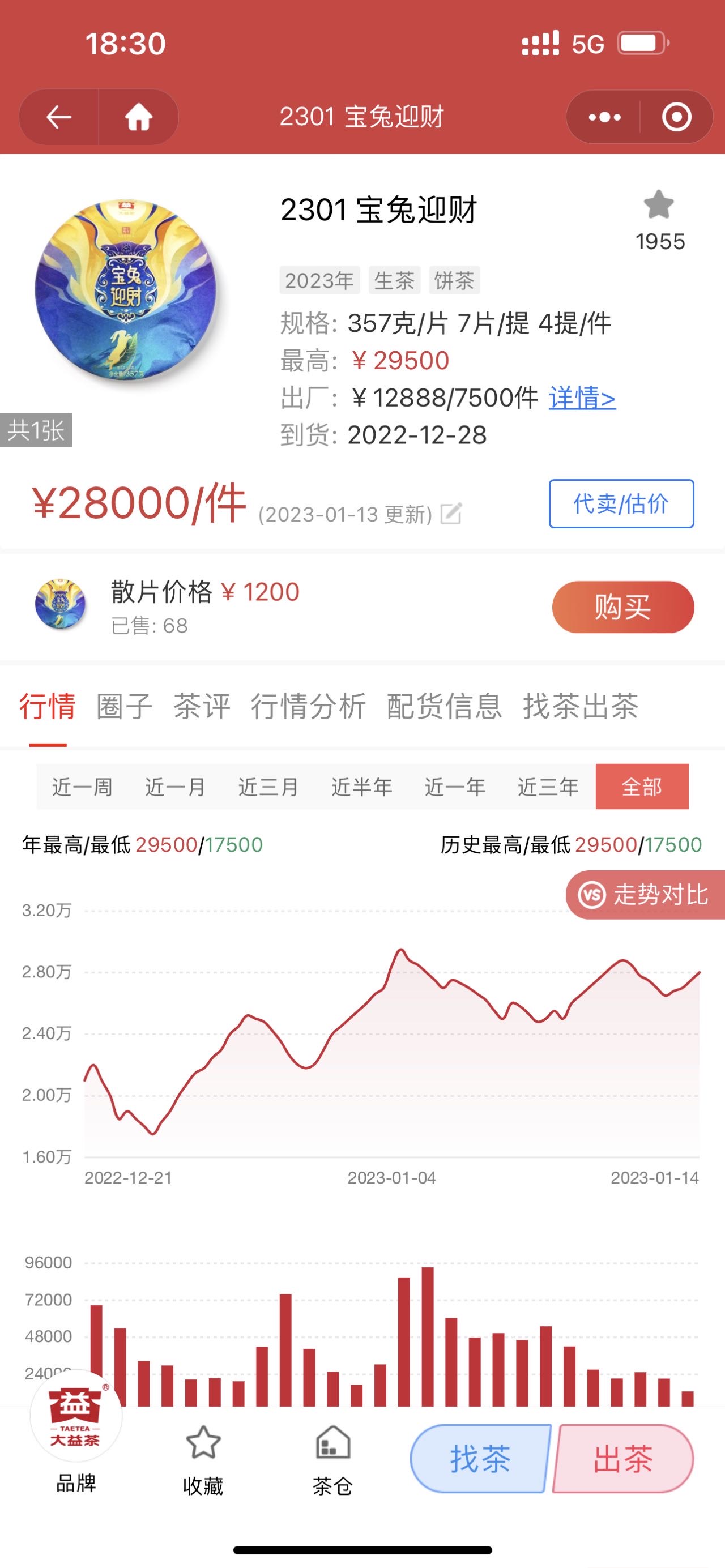 兔将重新振兴生肖系列配图1