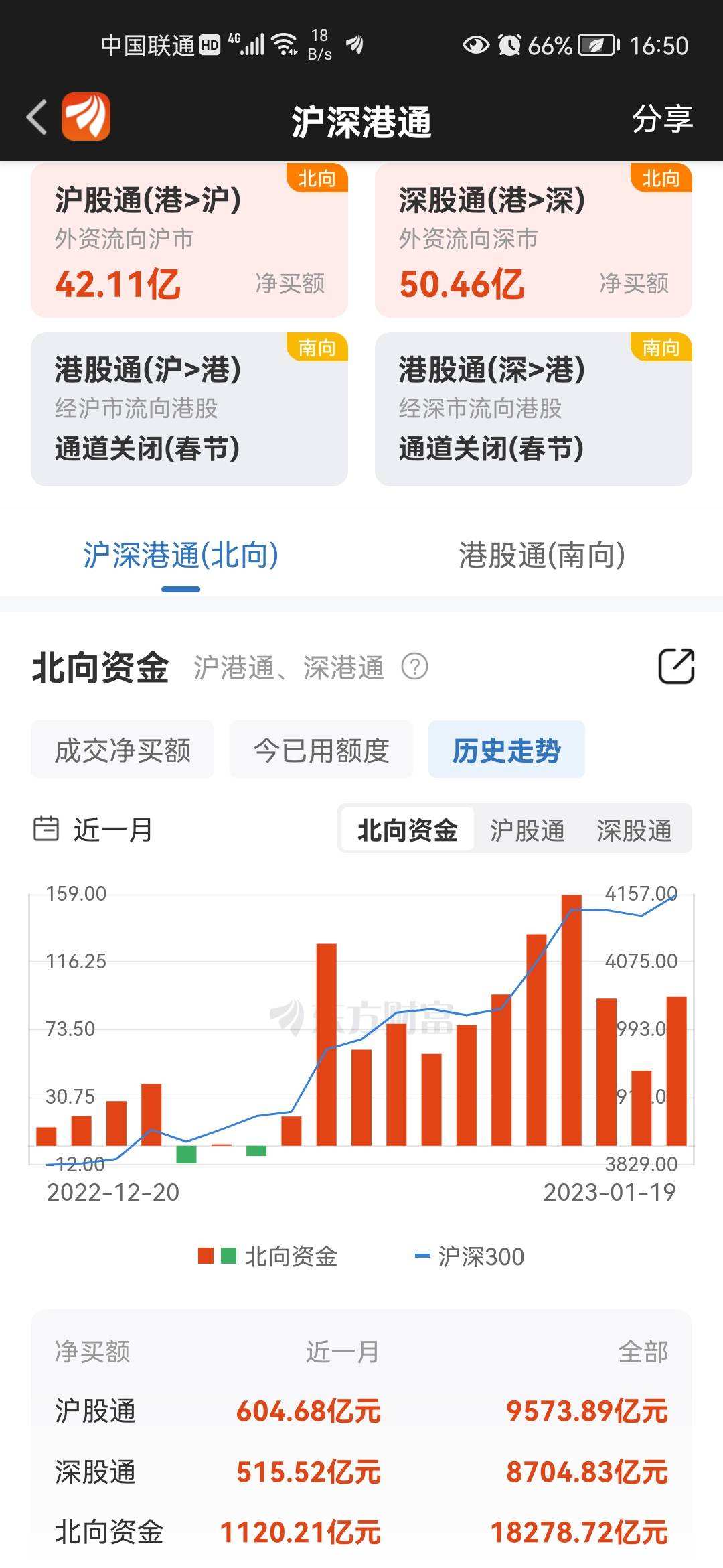 A股近一个月被北向资金买爆,上演逼空行情?配图4
