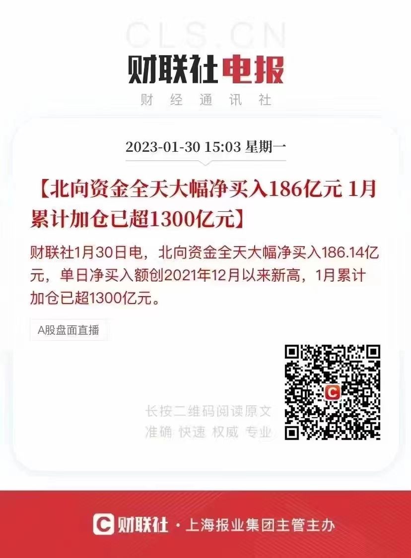 股市茶市,兔年第一天开盘猛!!!配图1