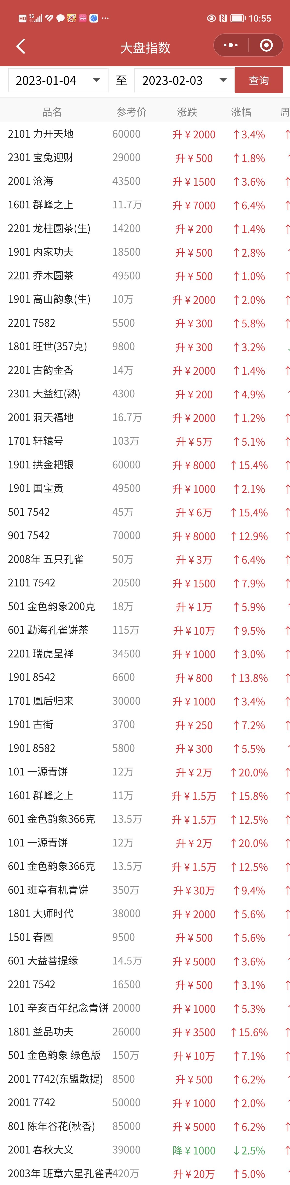 云南省委副书记、省长王予波给行情点了一把火!配图2