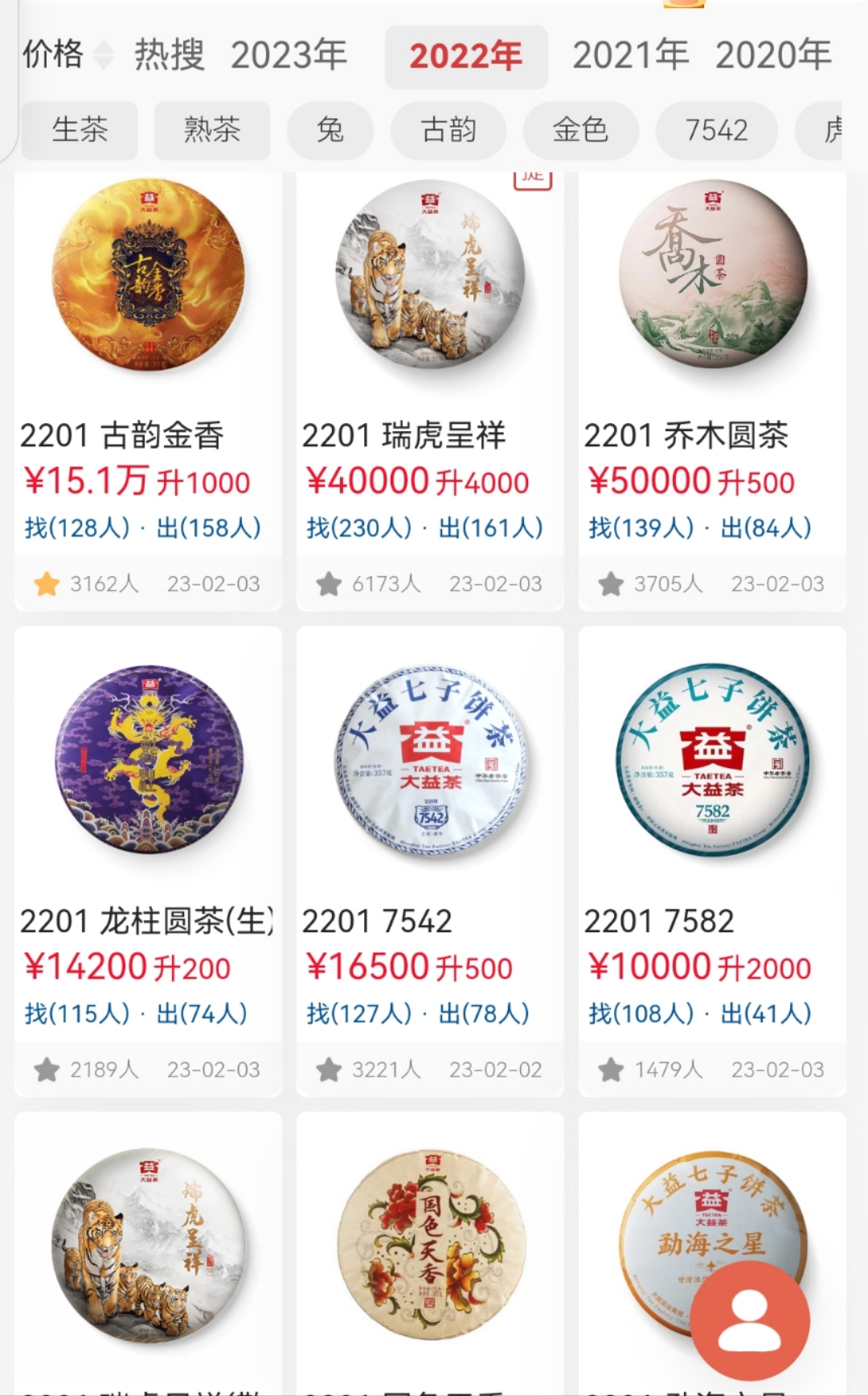 哪一年产品上涨空间更大,上限更大,更值得入手?配图1