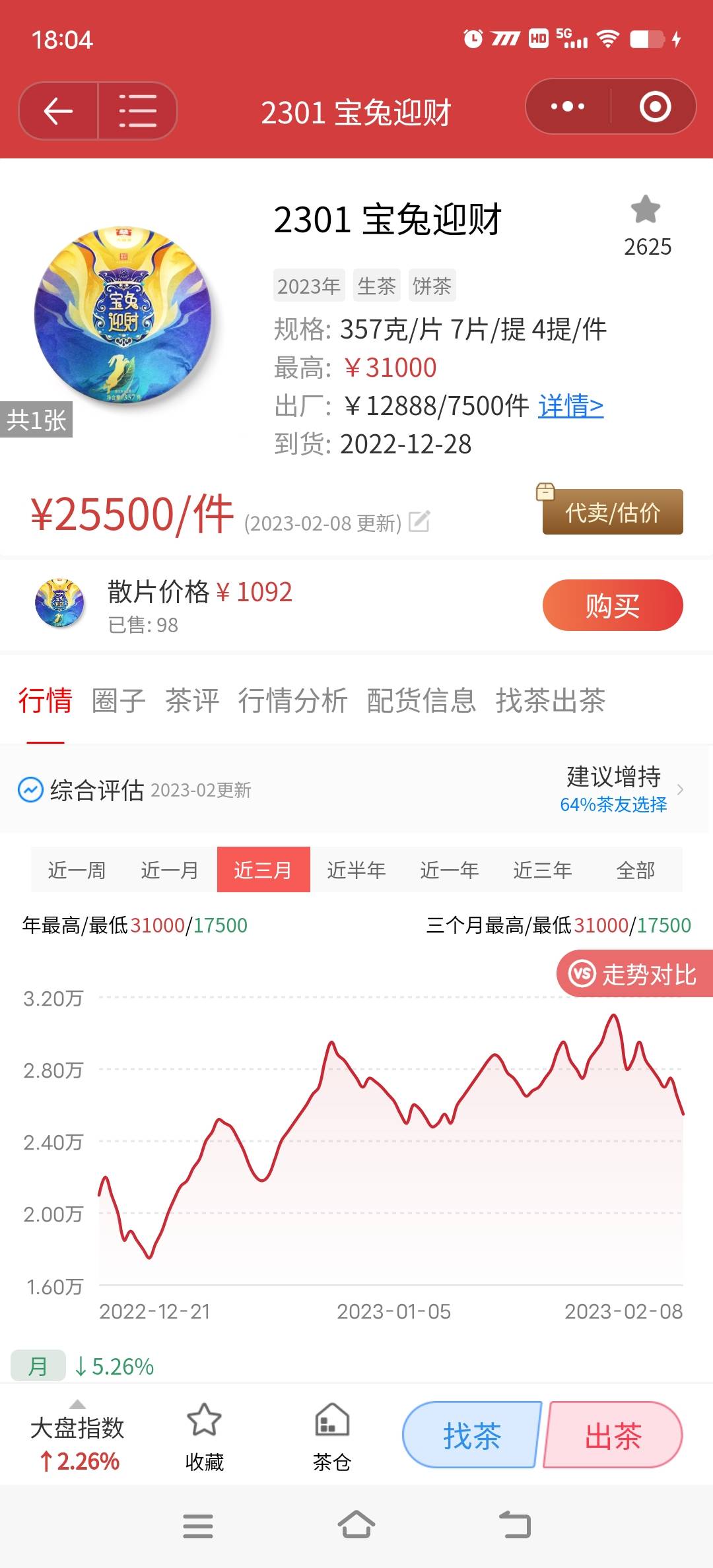原本小火慢炖,全民普涨,调养身体,现在直接干胡了!配图1