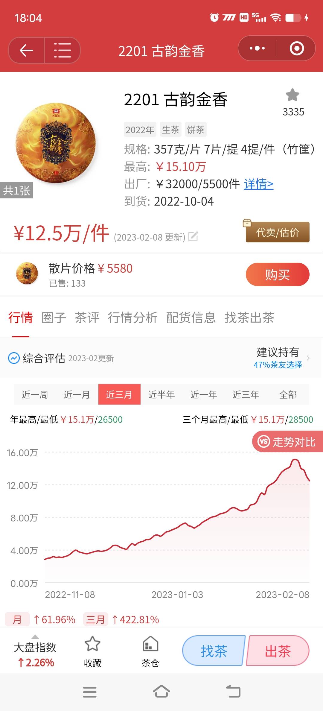 原本小火慢炖,全民普涨,调养身体,现在直接干胡了!配图2