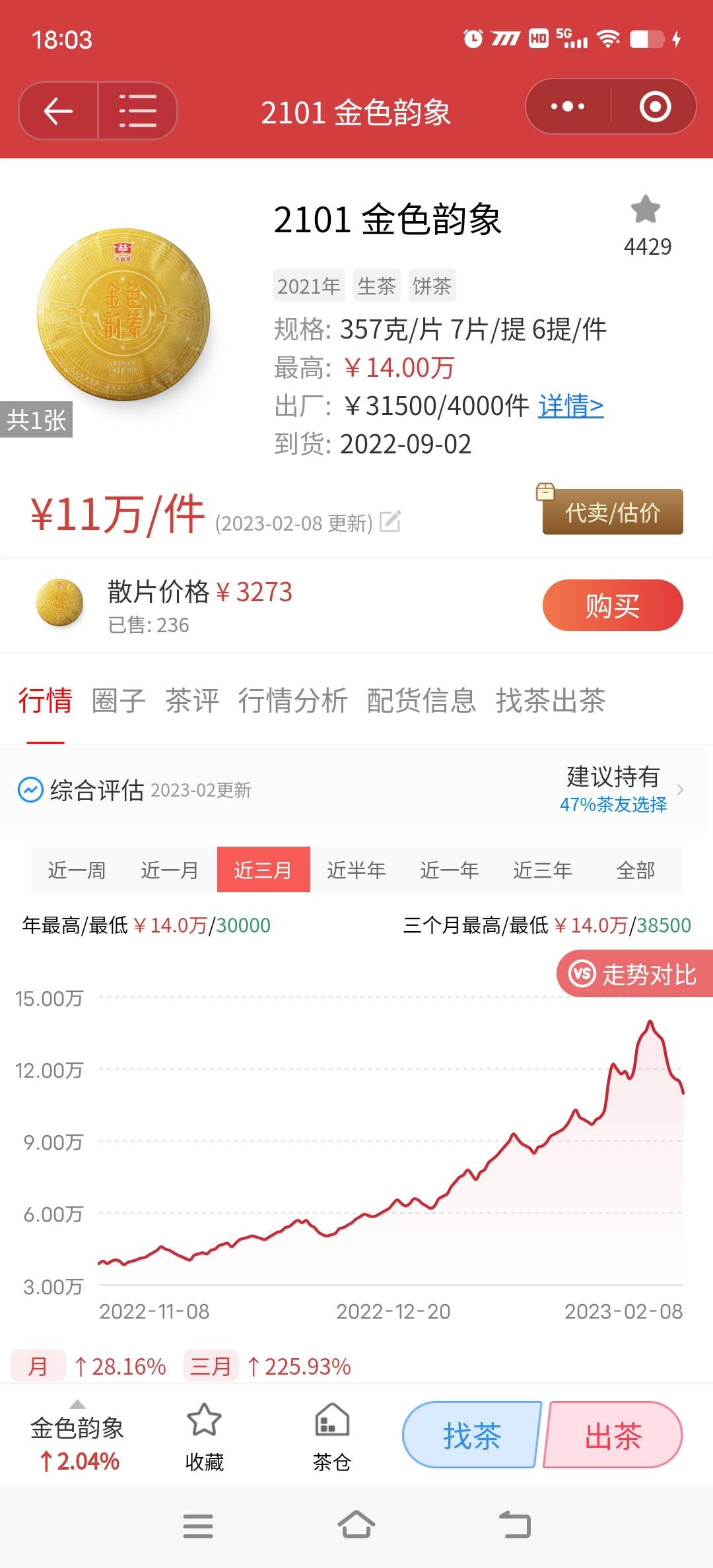 原本小火慢炖,全民普涨,调养身体,现在直接干胡了!配图3