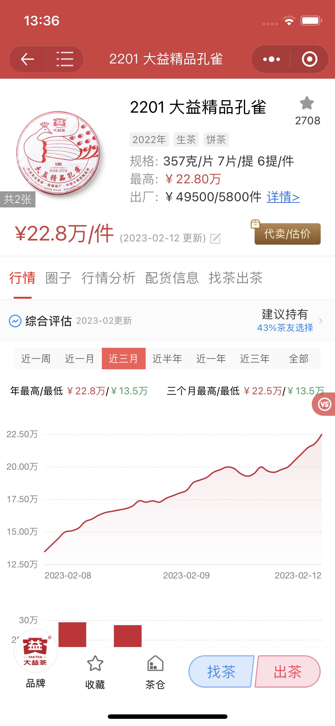 广义货币增长,茶市是否利好?配图3