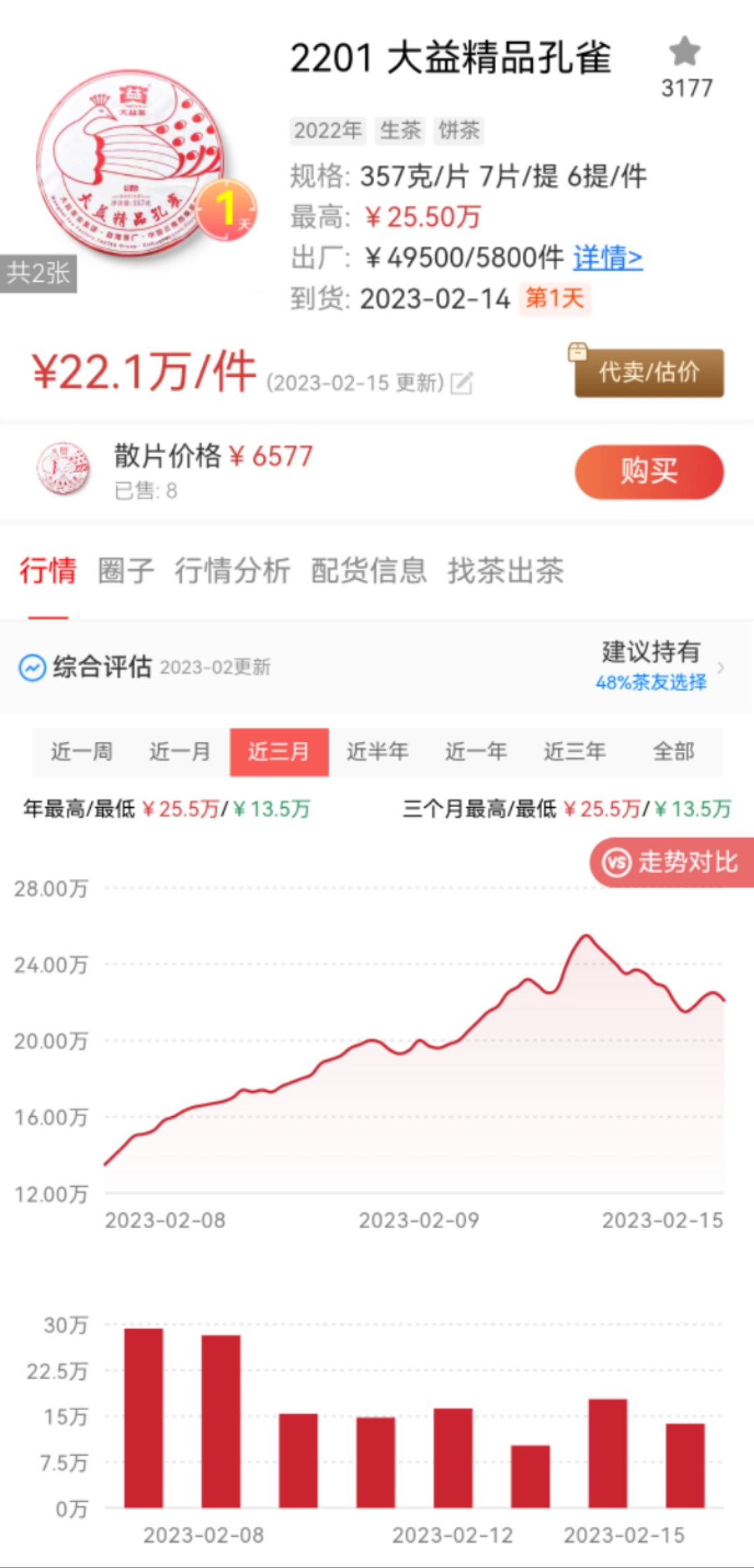 有些疯批,涨起来骂,不动了骂,掉起来也骂!配图1