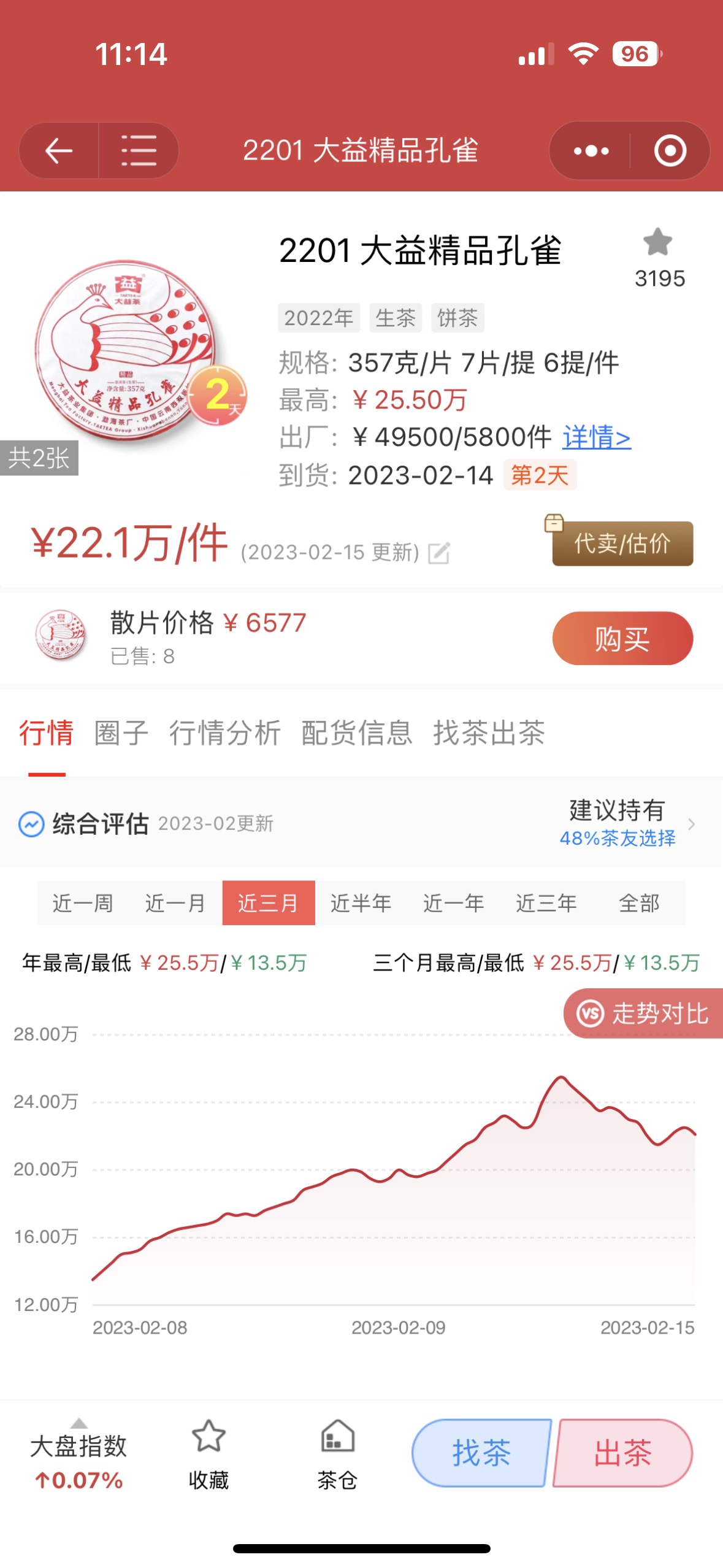最讨厌说一个茶风险大又说这个茶可以玩的人。配图1