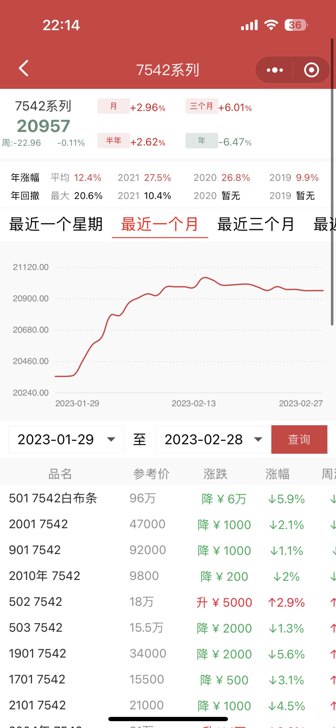 关于2301 7542的简单分析。配图1