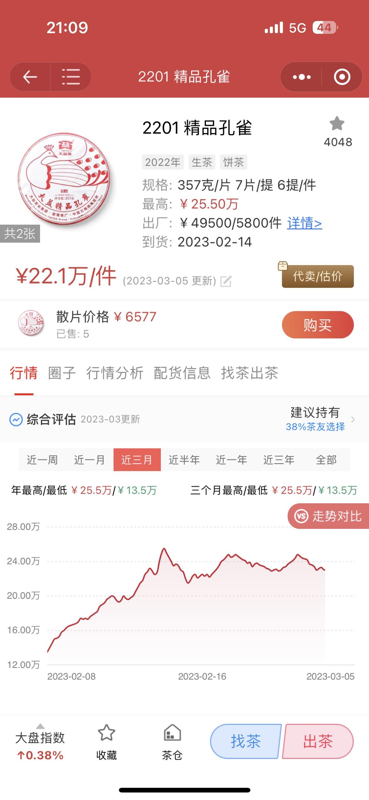 厂家为什么刚开年就发布这么重磅的茶?配图1