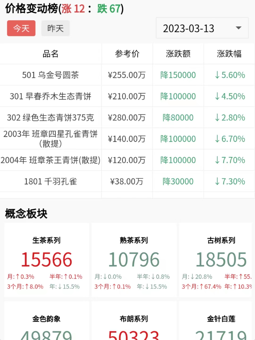 新茶掉完老茶掉,血崩配图1