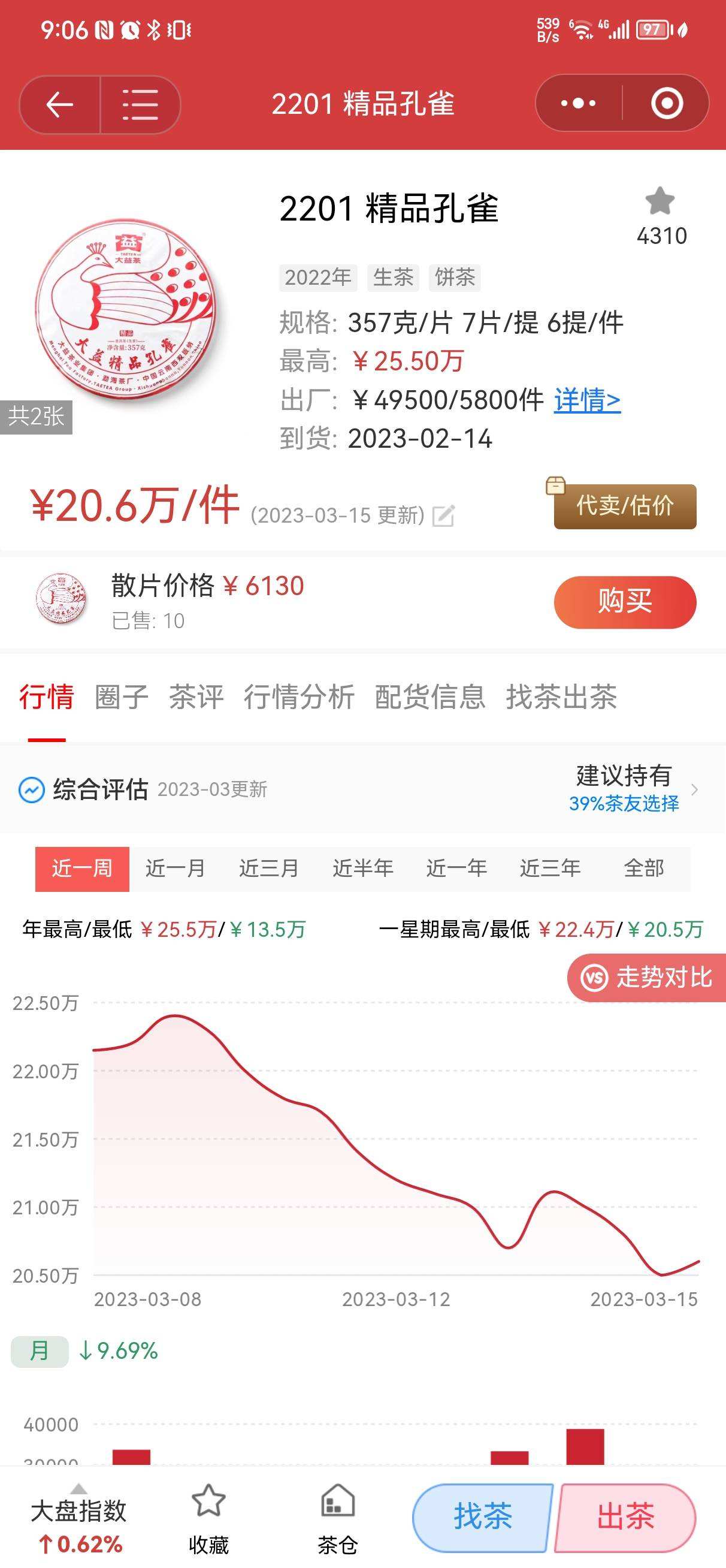 现在考验精品孔雀20万整数关口支撑配图1