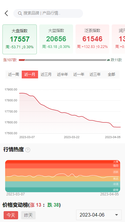 新7542还不来?交易热度已经一潭死水了....配图1