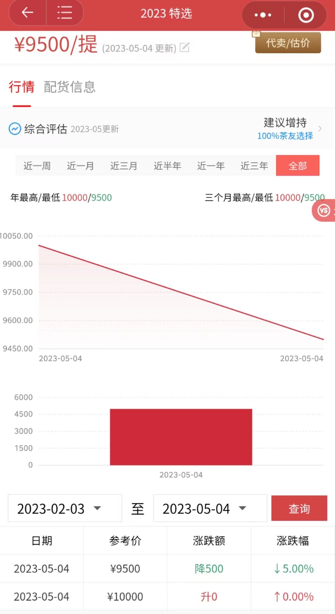 生茶蹲完,熟茶蹲?配图2