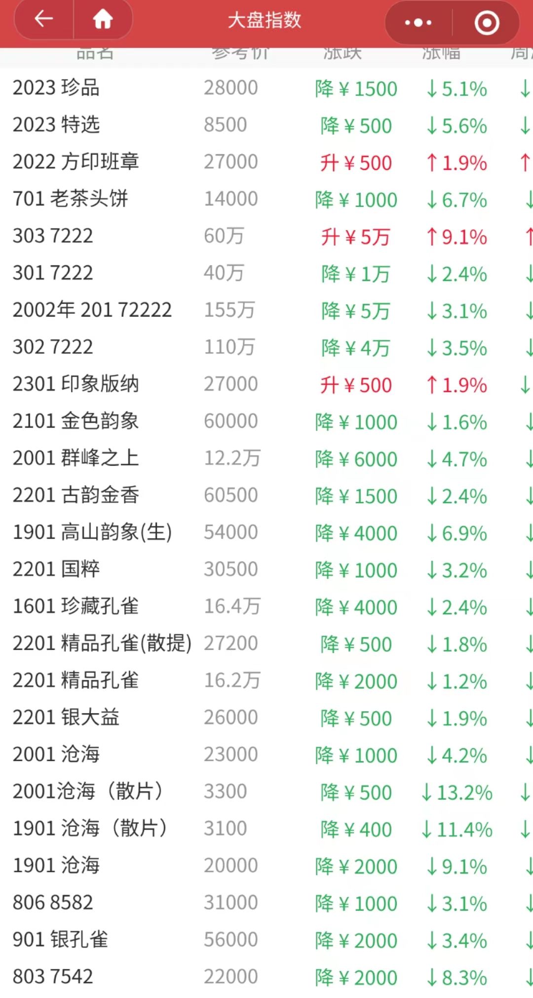 思考题:普洱茶真的是越陈越香吗?配图4