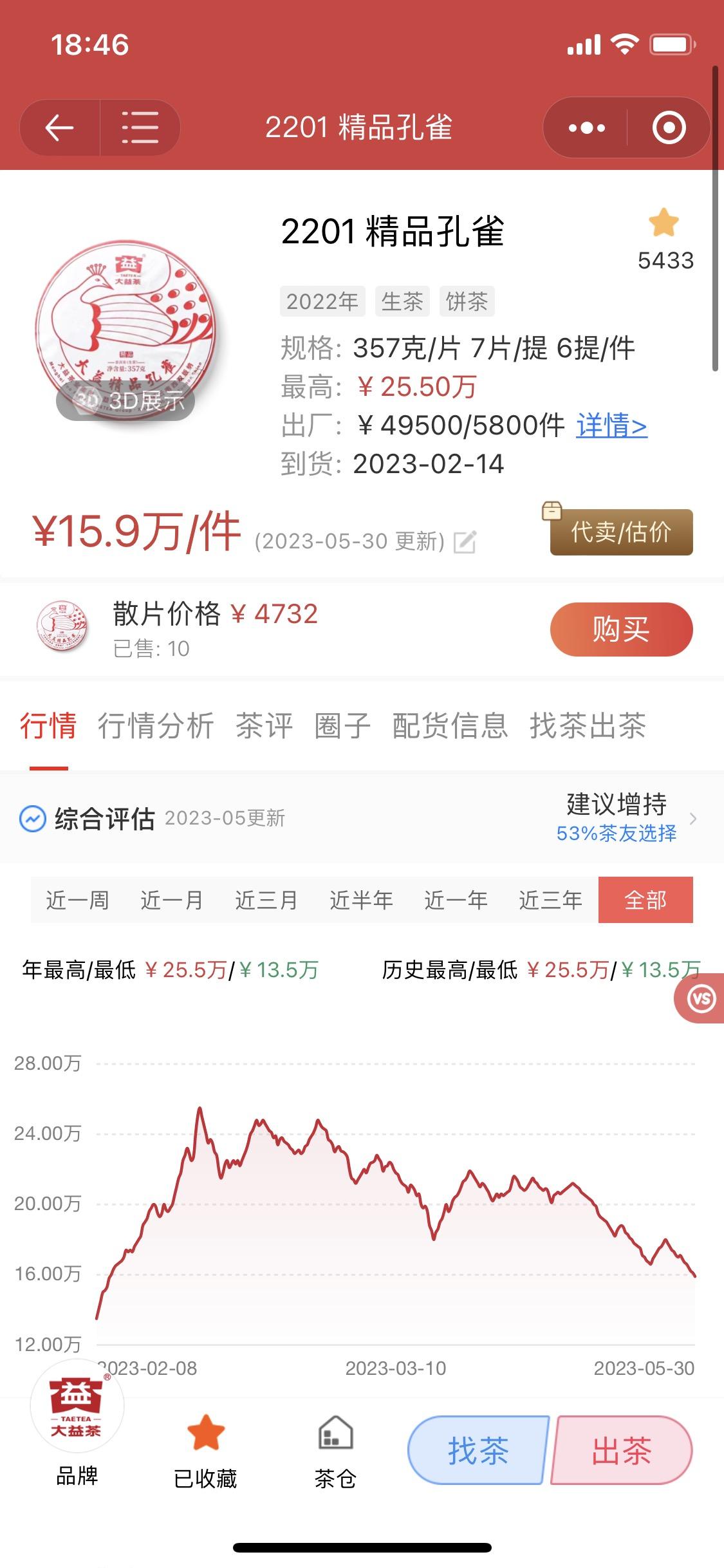 行情兴衰,看精品的表现了!配图1