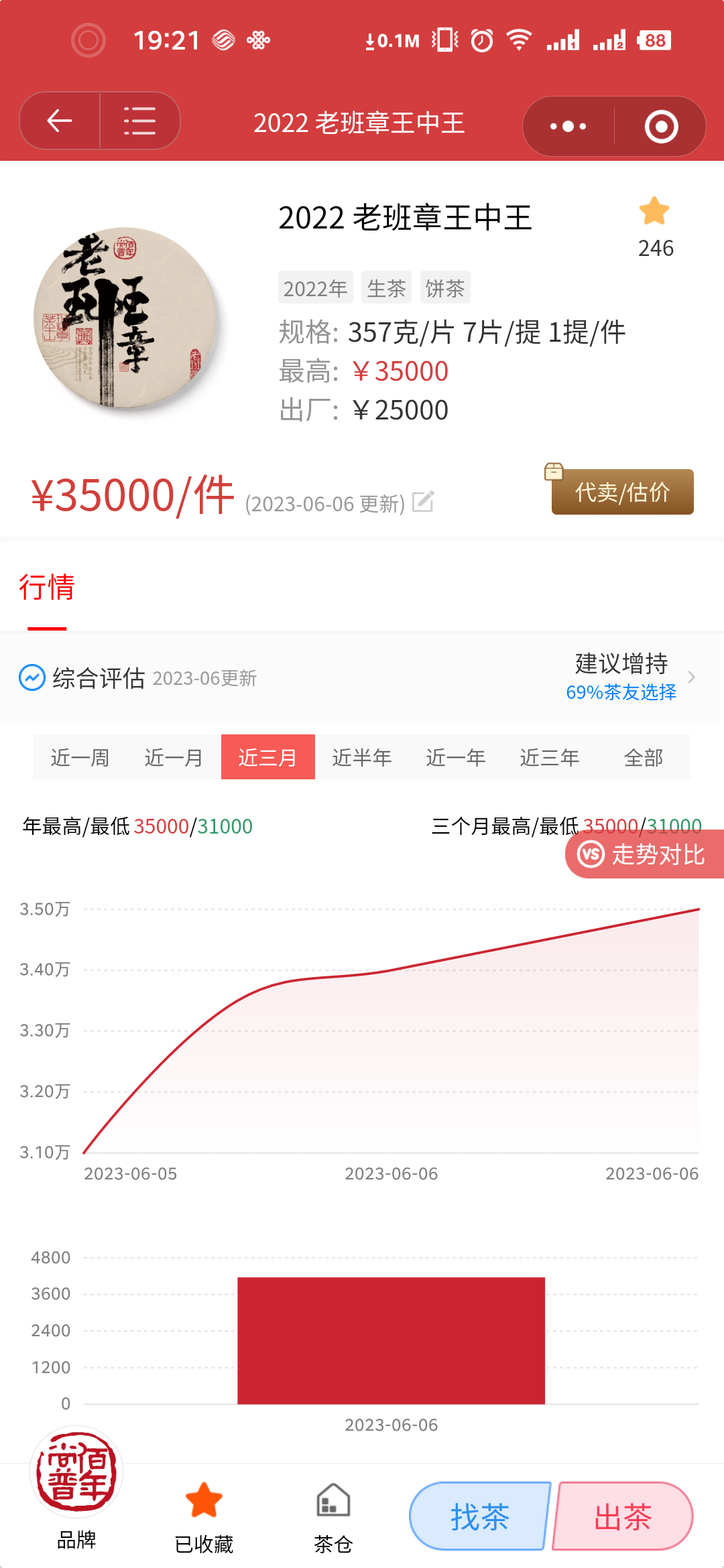 佰年尚普出了个王中王?配图1