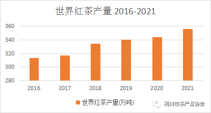 世界及中国红茶产业发展情况报告配图1