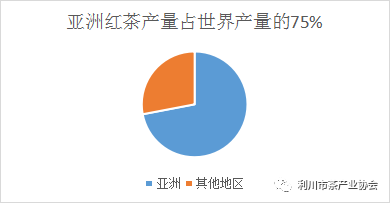 世界及中国红茶产业发展情况报告配图2