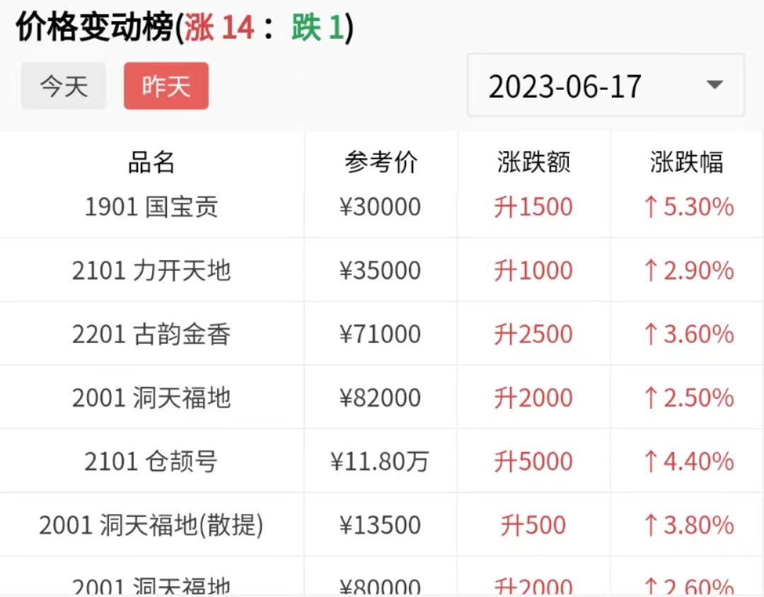 还在吃瓜?不如趁机多买点茶配图1