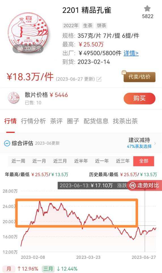 精品孔雀K线筹码技术分析配图1