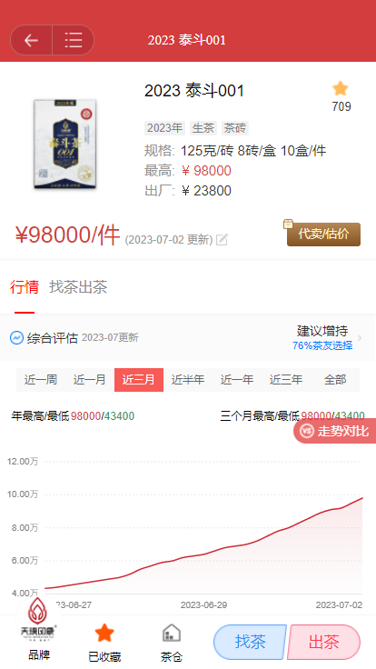 强者适应环境,弱者抱怨环境配图2