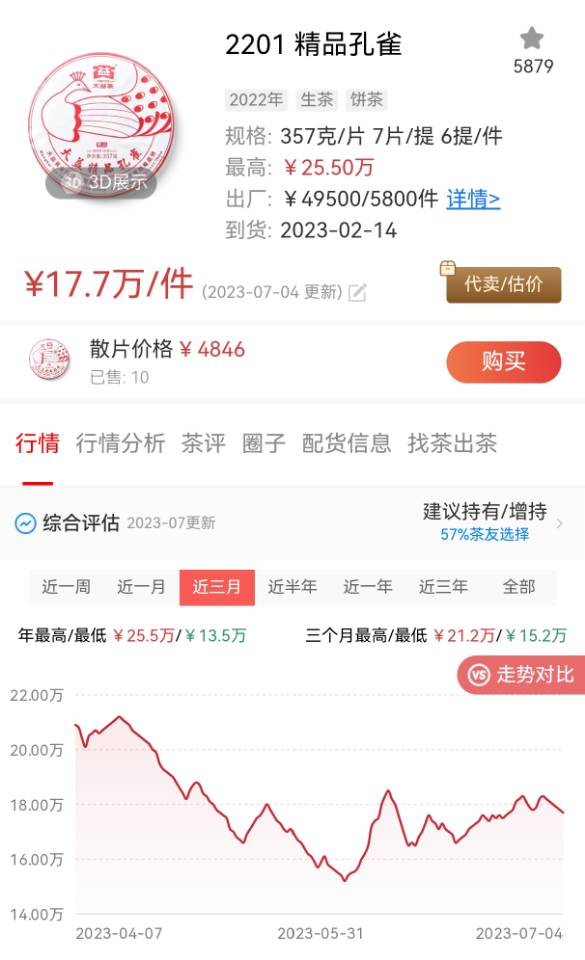 精品孔雀走势分析配图1