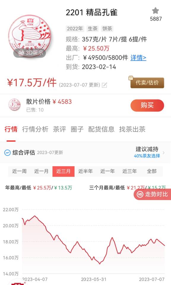 精品孔雀走势分析配图1
