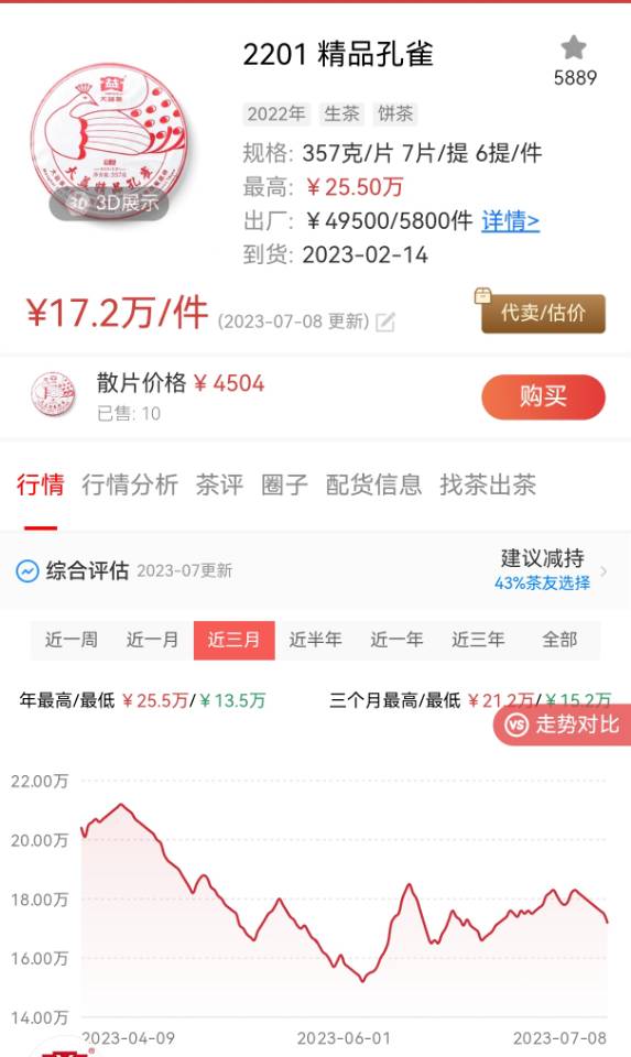 精品孔雀走势分析配图1