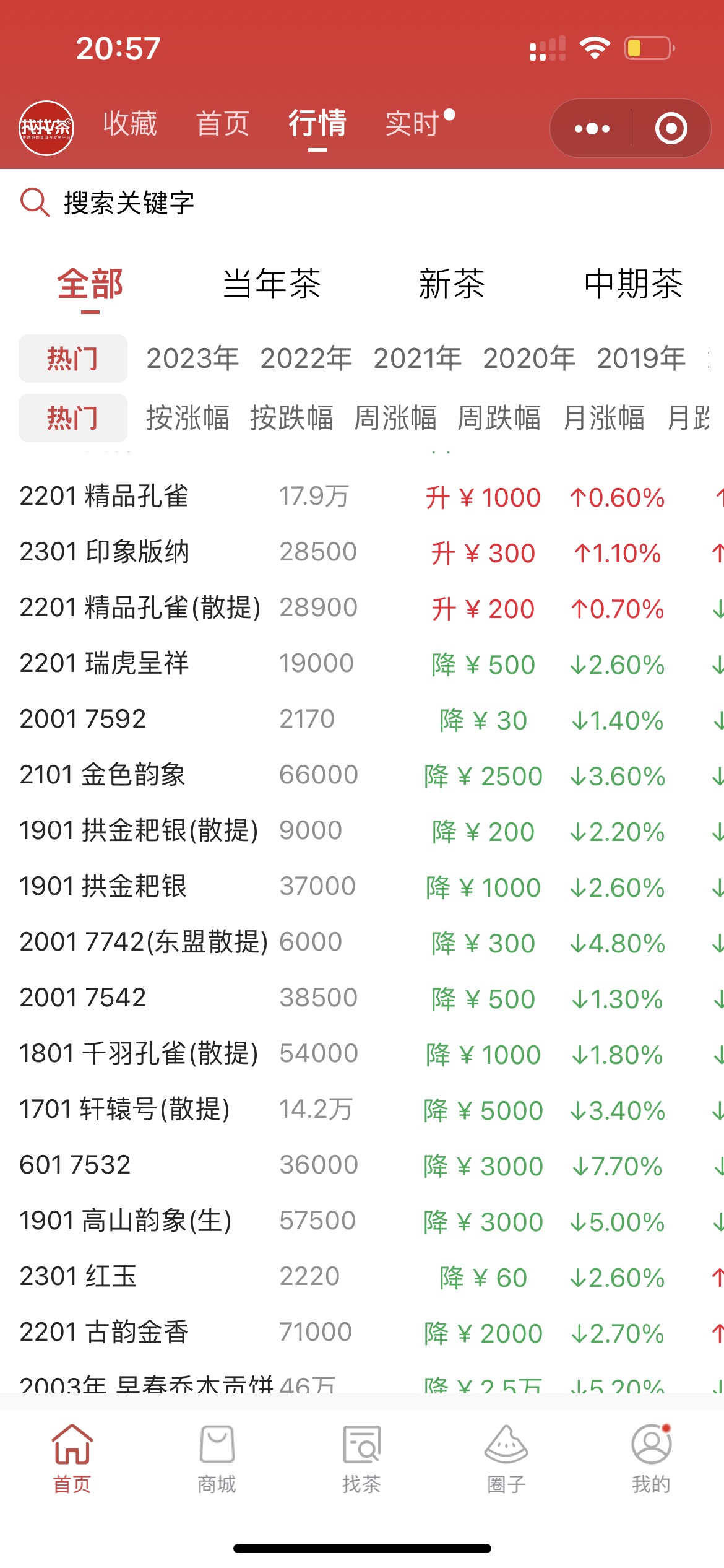 厂家如果护不住大盘就让市场自由发挥吧!配图1