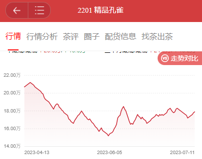 观望并等候时机配图1