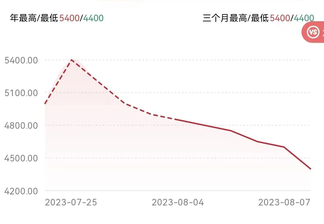 2301 8582到货第五天,走势惹争议!封面