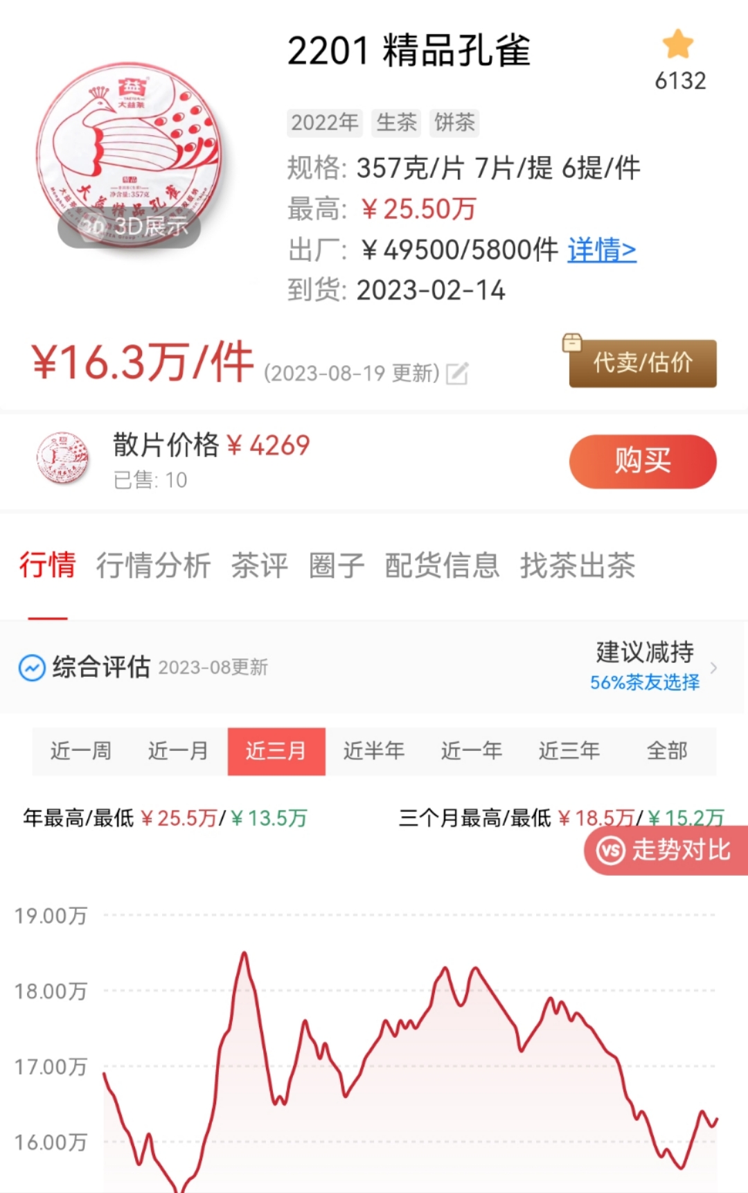行情真的要来了嘛???配图1