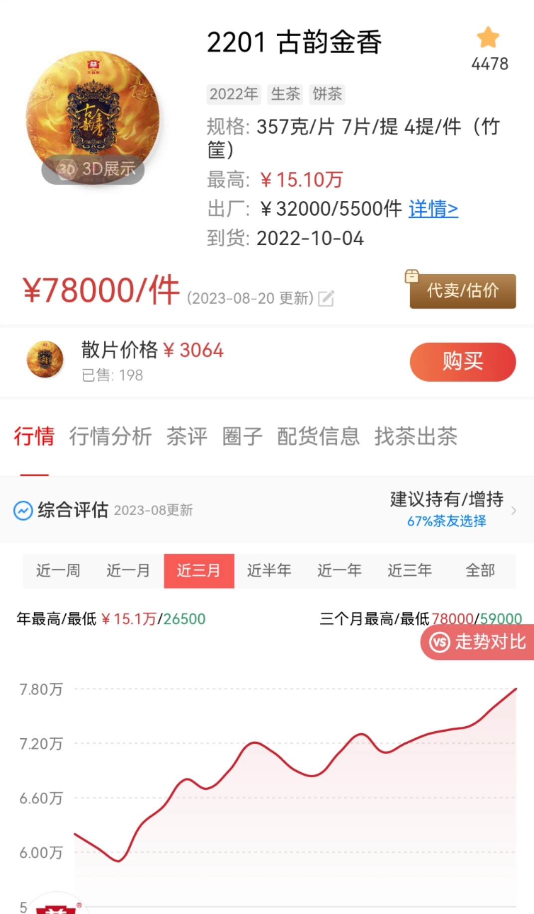 行情真的要来了嘛???配图3