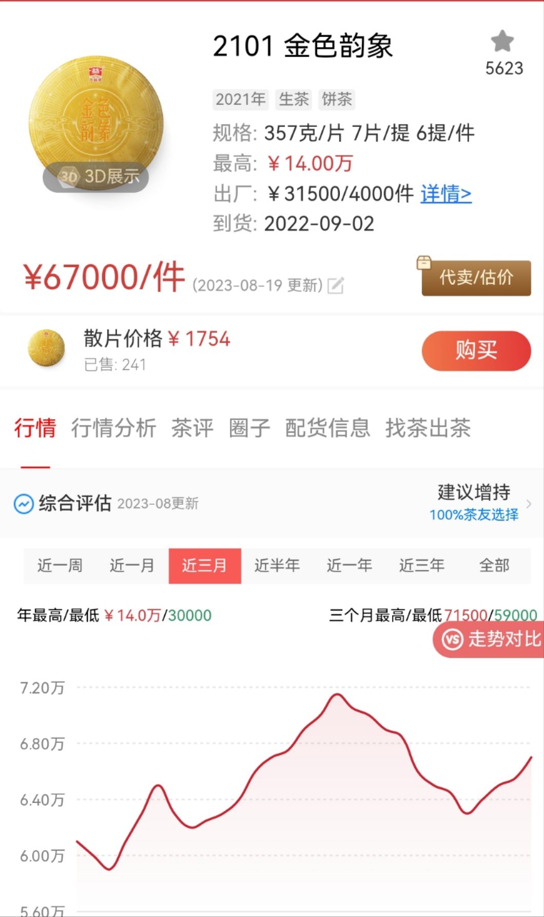 行情真的要来了嘛???配图4