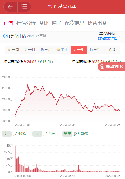 为什么要看数据?配图1