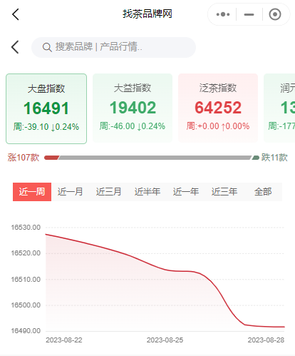 利好威力有限,走强任重道远配图1