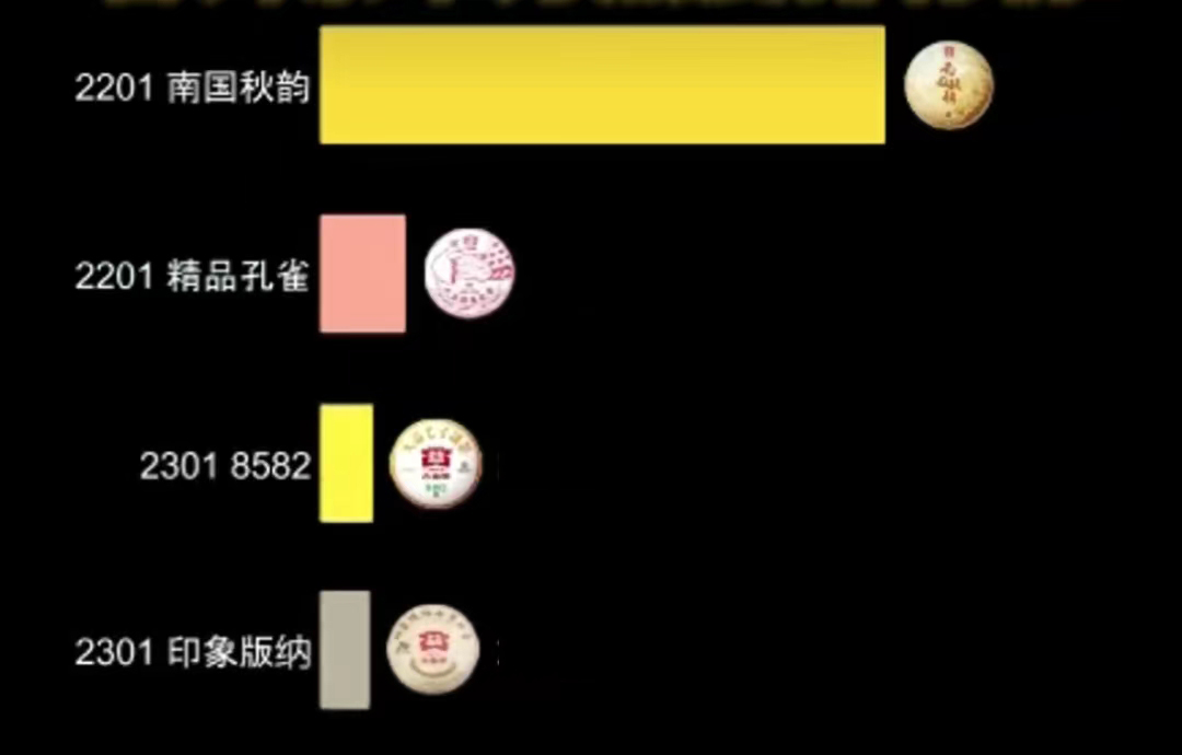 2301 7542继续霸榜!市场迎来上涨潮!封面