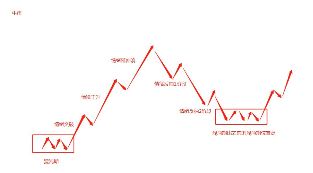 专题1:行情上涨萌芽期,应该如何选茶?封面