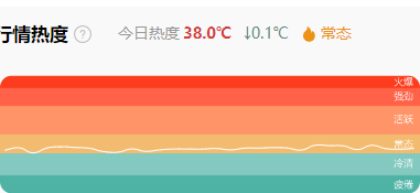 市场热议:行情的红利只留给有准备的人封面