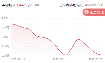 银大益铸就未来?配图1