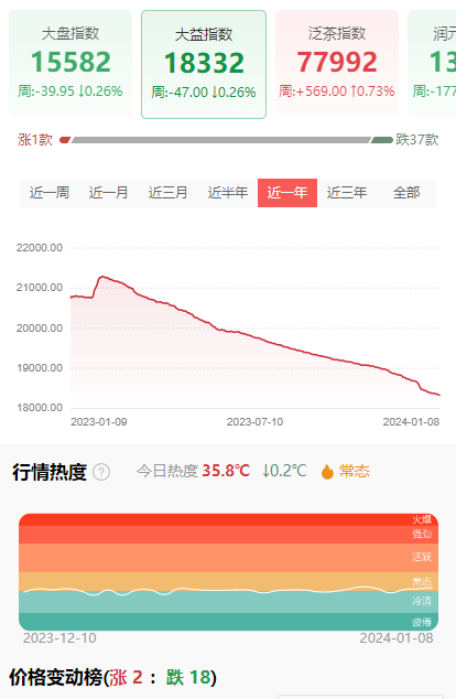 活着配图1