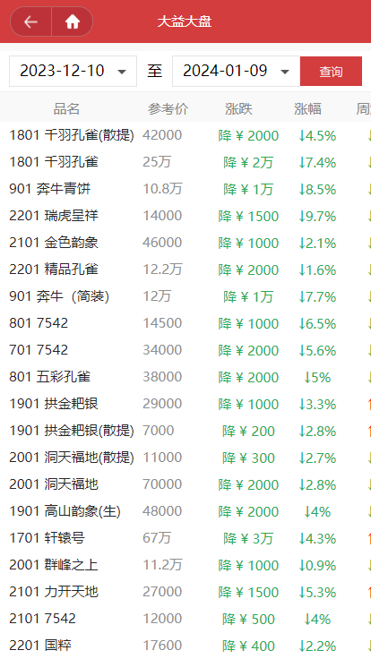 活着配图2