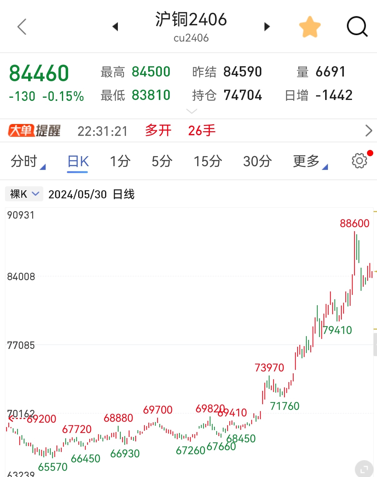 商品期市易出现多逼空事件,而茶市易空逼多,你还愿意买茶收藏吗?配图1