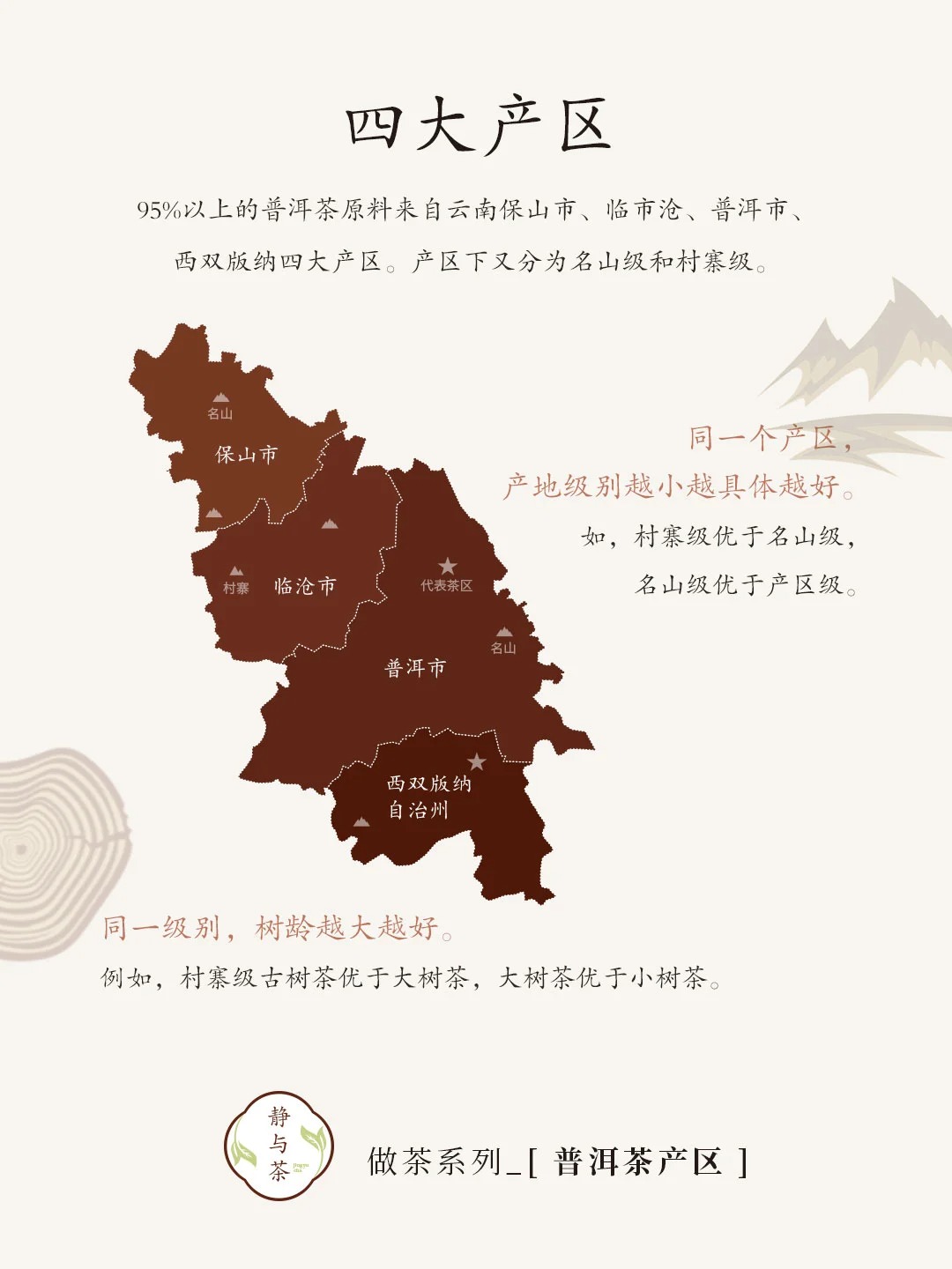 普洱茶知识 | 挑名山名寨终于有谱了配图6