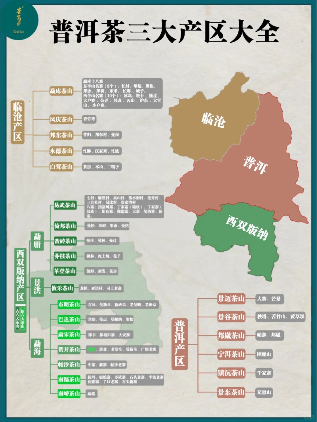 ☑️建议收藏!普洱茶三大产区及分级体系配图2