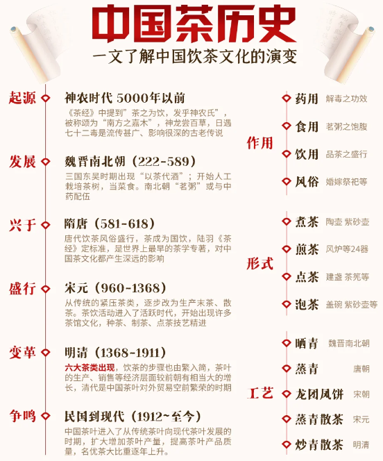 茶知识|中国茶文化的数次演变💥配图1