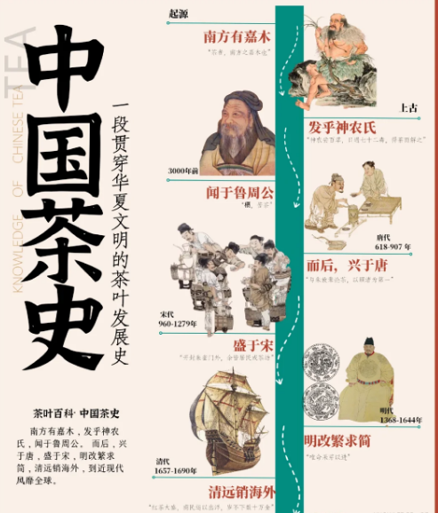 🍵茶知识 | 贯穿华夏的茶史配图1